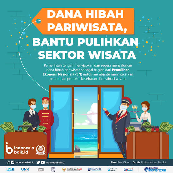 Dana Hibah Pariwisata 2021 Naik Jadi Rp3,7 Triliun