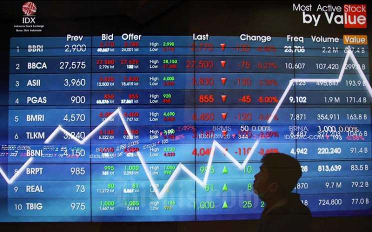 Ketegangan Rusia-Ukraina Masih Hambat Laju Indeks Saham Asia