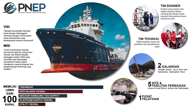 Pelayaran Nasional Ekalya (ELPI) Dirikan Usaha Angkutan Kapal Tug and Barge