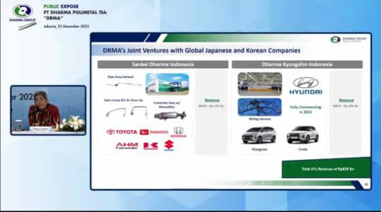 DRMA Optimis 2023 Otomotif Masih Tumbuh, Targetkan Penjualan Naik 20 Persen