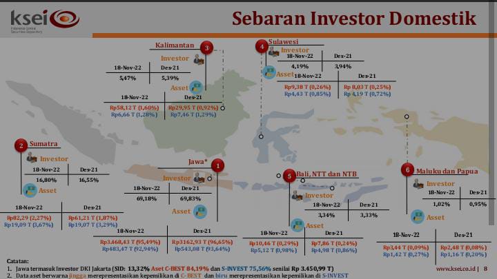 Ini Peta Pertumbuhan Investor yang Melesat di Semua Daerah Seluruh Indonesia