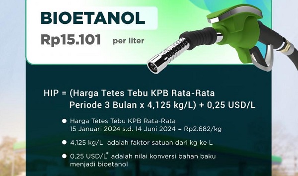 Naik Rp479, HIP Bioetanol Juli 2024 Jadi Rp15.101 per Liter