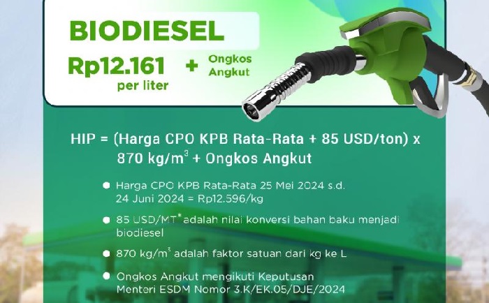 HIP Biodiesel Bulan Juli 2024 Ditetapkan Rp12.161 per Liter