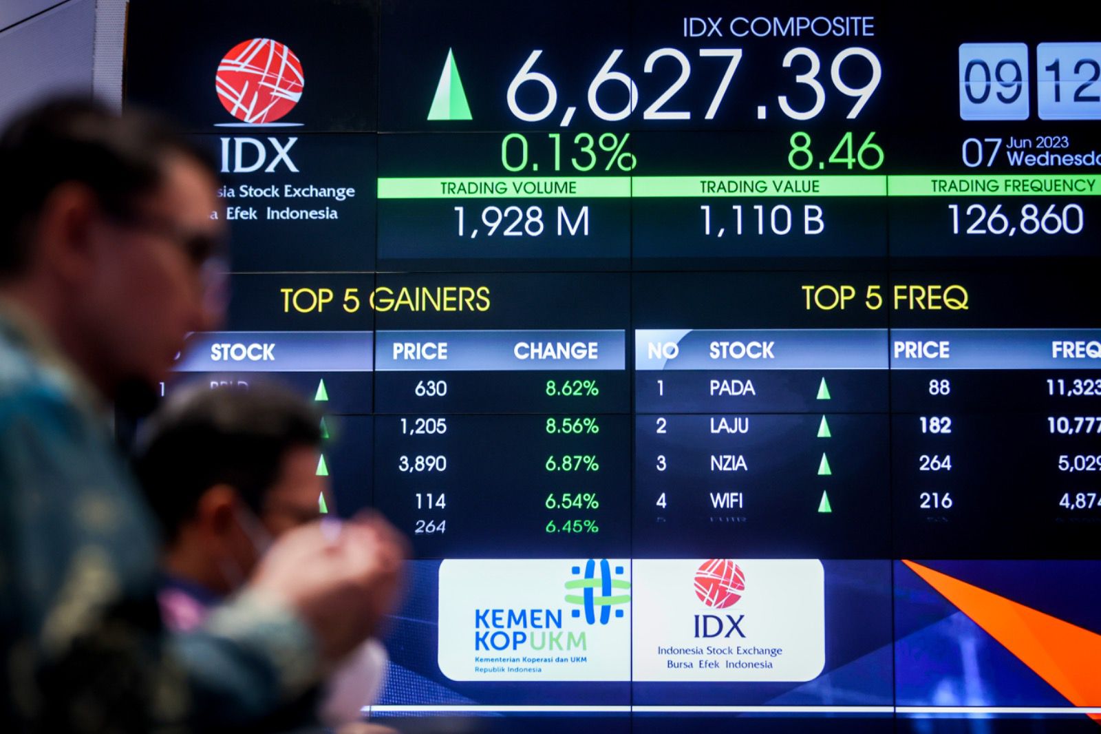 Awas, Panic Selling Saham BREN Sudutkan IHSG