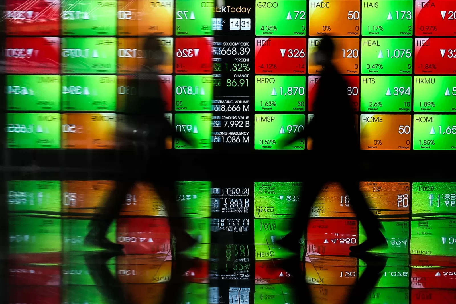 IHSG Ditutup Melesat 1,08 Persen, Cek Saham dan Sektor Pendorongnya