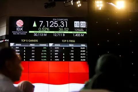 Profit Taking, IHSG Cenderung Orbit Zona Merah