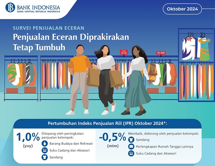 Penjualan Eceran Oktober 2024 Diprakirakan Tumbuh 1,0 Persen