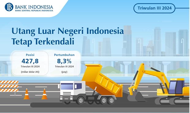 Utang LN Indonesia Triwulan III USD427,8 Miliar, Naik 8,3 Persen